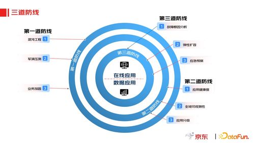 京東實(shí)時(shí)數(shù)據(jù)產(chǎn)品在互聯(lián)網(wǎng)數(shù)據(jù)服務(wù)中的應(yīng)用實(shí)踐