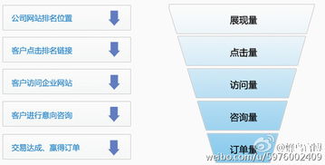 探索蜂鳥(niǎo)互聯(lián)網(wǎng)搜索營(yíng)銷(xiāo)系統(tǒng) 上?；ヂ?lián)網(wǎng)營(yíng)銷(xiāo)服務(wù)的創(chuàng)新數(shù)據(jù)解決方案