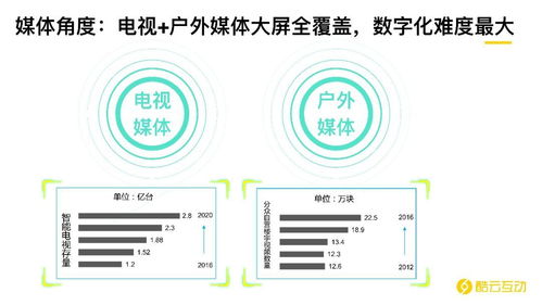 后互聯(lián)網(wǎng)時(shí)代下AI和大數(shù)據(jù)對(duì)營銷的革命